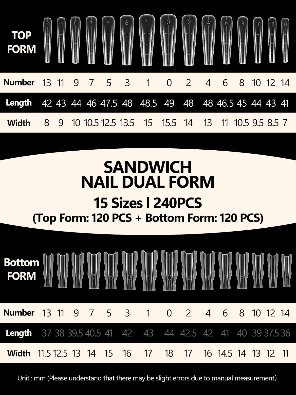 EBANKU 240PCS Sandwich Dual Nail Forms 15 Sizes Coffin Nails