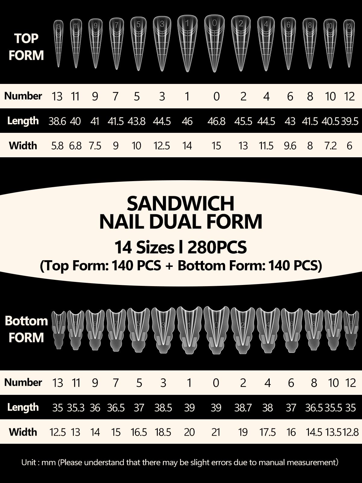 EBANKU 280PCS Sandwich Dual Nail Forms for Polygel Extensions